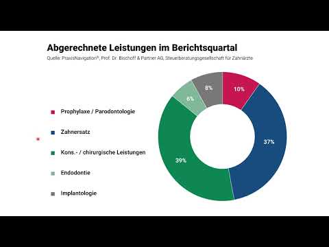 Artwork: Praxiseinnahmen: Was kommt rein? Abgerechnete Honorare